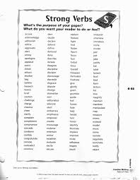 Kid English Verbs List   Creative Writing   Pinterest   English     Action Verb List for Resumes   Cover Letters Management Skills  Communication Skills Research Skills Technical Skills