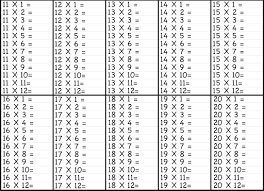 multiplication chart 1 to 15 pdf