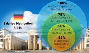 Average Salary In Berlin 2022 The