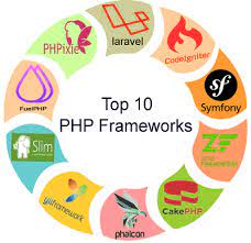 top 10 best php frameworks javatpoint