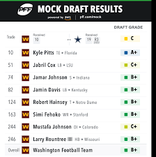 Mock draft simulator: What's the ideal ...