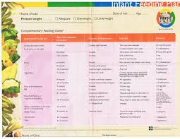 Food Nutrition Chart For Babies Best Picture Of Chart