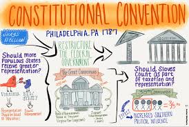 Image result for constitutional convention clipart