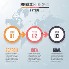 Three Steps Infographics Business Strategy Search Ideas Success
