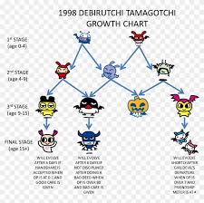 1998 Debirutchi Tamagotchi Growth Chart Virtual Pet