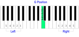 Piano G Position Audrey Williams