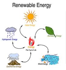 aqa gcse physics p3 energy resources