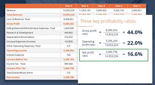 calculate profit margins