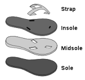 Flip-flops - Wikipedia