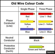 electrical wire colour code in