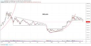 Bitcoin Enters Bear Market The Burden Of Proof Is On The