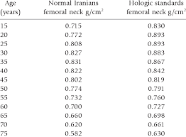 Comparison Of Femoral Neck Bone Mass Density In Normal