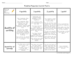 Research paper  th grade rubric Marked by Teachers