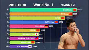 is china s dominance in table tennis