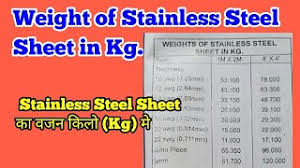 weight of stainless steel sheet in kg