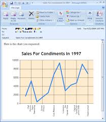 Using Microsofts Chart Controls In An Asp Net Application