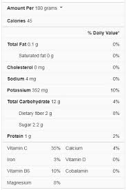 ernut squash nutrition facts