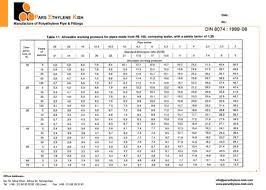 Polyethylene Pipe Sizes Hdpe Pipe Sizes And Dimensions