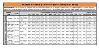 G Wizard Cnc Speeds And Feeds Calculator For Milling