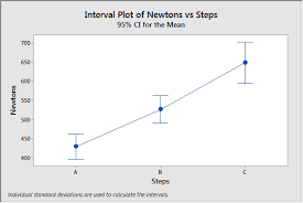 benefits of welch s anova compared to