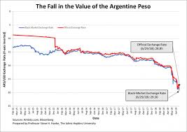 Argentina Should Scrap The Peso And Dollarize The Market