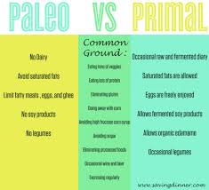 Paleo Versus Primal Whats The Difference Saving Dinner