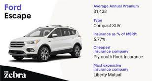 Cheapest Car For Insurance gambar png