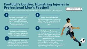 football s burden hamstring injuries