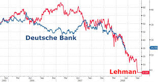 Deutsche Bank Is Back 5 Year Sub Cds Soar To Record High