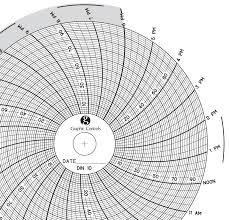 30 Comprehensive Honeywell Circular Chart Recorder Paper