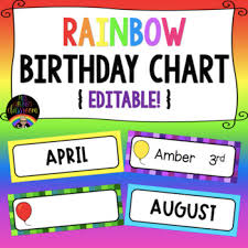 Rainbow Birthday Chart Editable