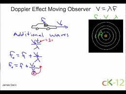 Doppler Effect Moving Observer