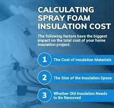 2022 spray foam insulation cost open