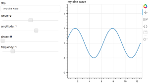 5 Python Libraries For Creating Interactive Plots