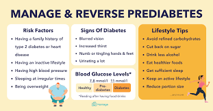 reverse prediabetes