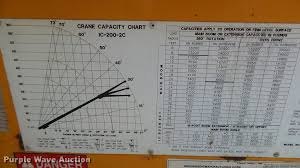 67 Comprehensive Ic 200 Load Chart