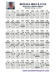 Ukulele Mike Chord Chart For The Ukulele Standard Tuning