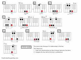 Piano Modulation Chart Solfege