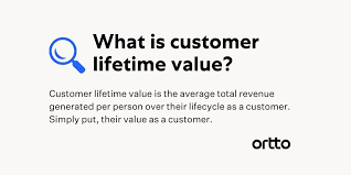 Customer Lifetime Value Formula Ortto