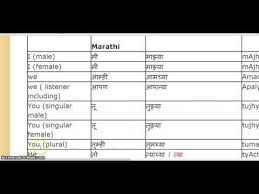 comparative study of divya marathi and lokmat meaning of case study in marathi