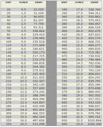 40 Organized Gold Grams To Ounces Conversion Chart