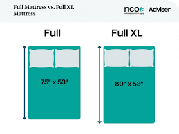 decoding mattress sizes and dimensions