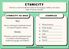 50 exles of ethnicities a to z list