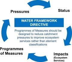 water framework directive programmes of