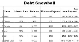 5 Debt Snowball Spreadsheet Templates Word Templates