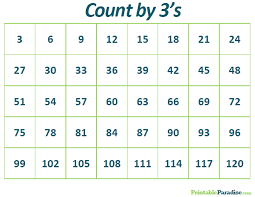Printable Count By 3 Practice Chart