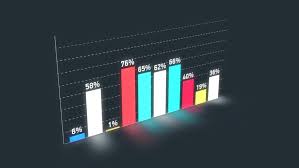 Colorful Percentage Bar Graphs Rising Stock Footage Video 100 Royalty Free 18217831 Shutterstock