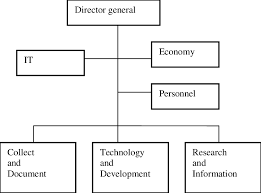 The Organizational Chart At Slba Download Scientific Diagram
