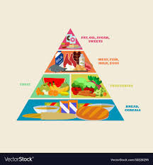 Healthy Food Pyramid Poster In Flat Style