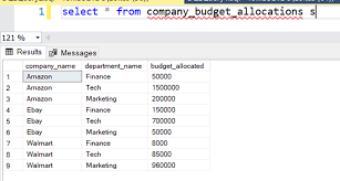 how to pivot in sql absentdata